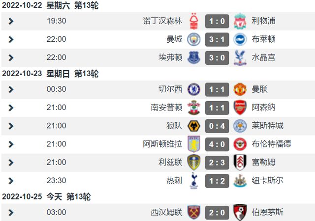 老牌球队阵容调整明显